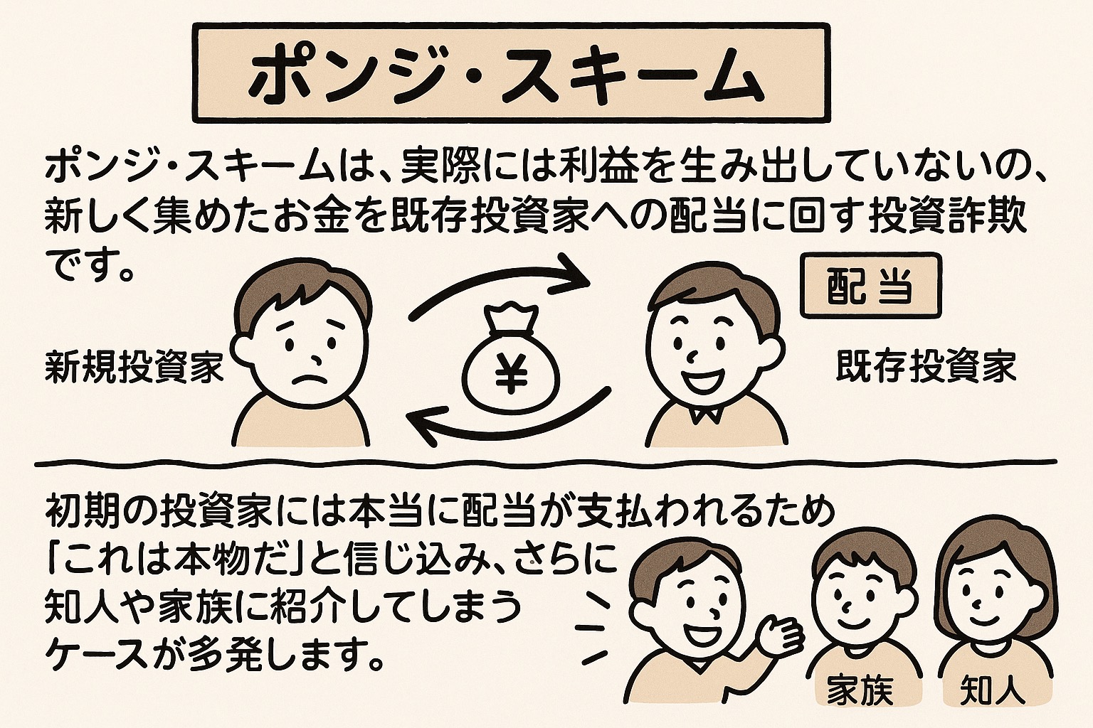 あなたの投資を守る!ポンジ・スキームを見抜く方法と騙されない理由に関する画像