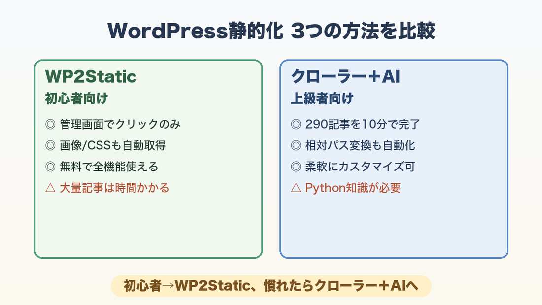 静的化3つの方法を比較