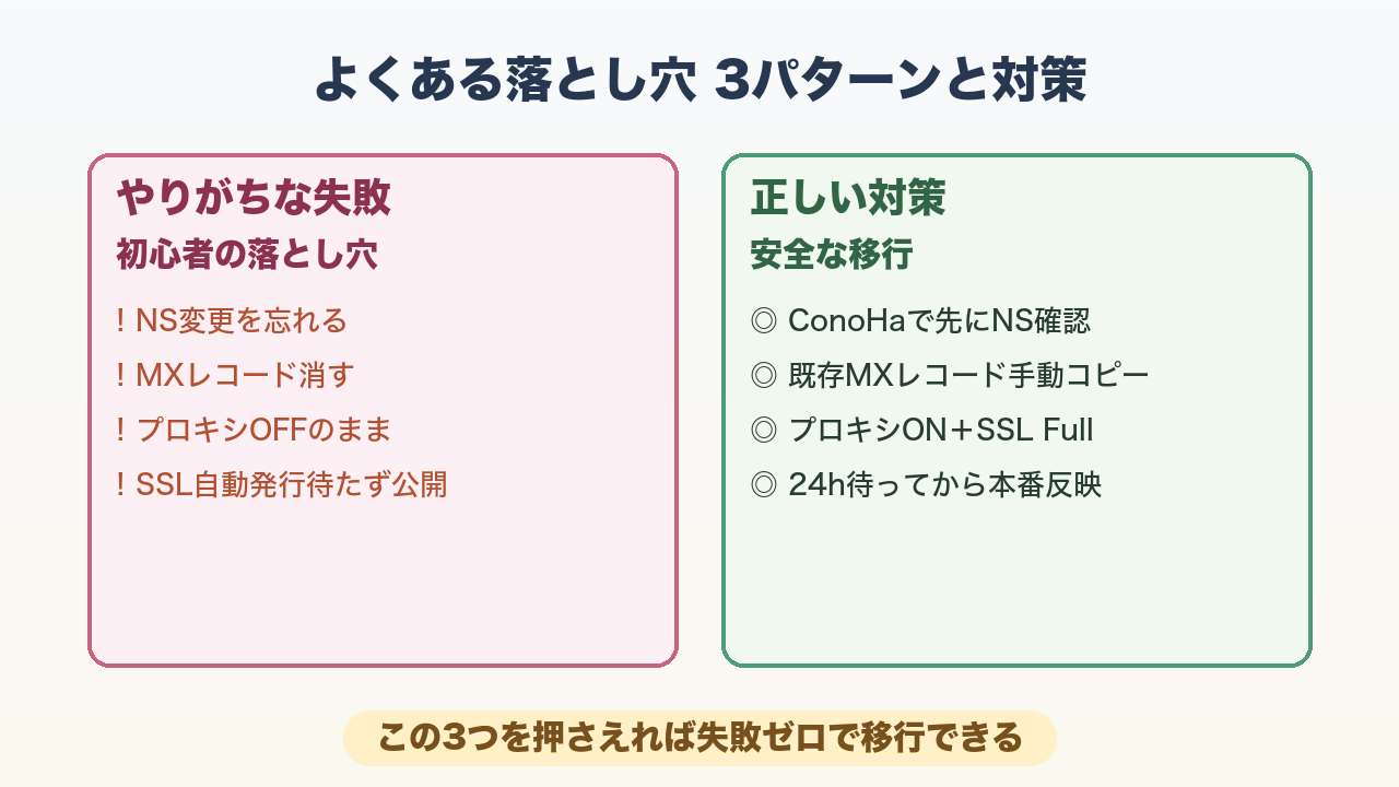 ドメイン設定のよくある落とし穴3つ