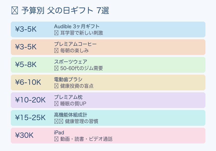予算別父の日ギフト7選