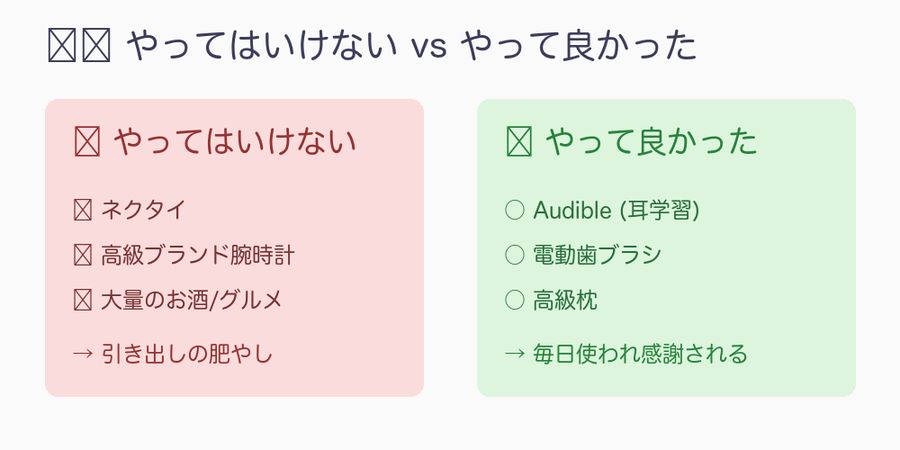 NGとOKの父の日ギフト比較