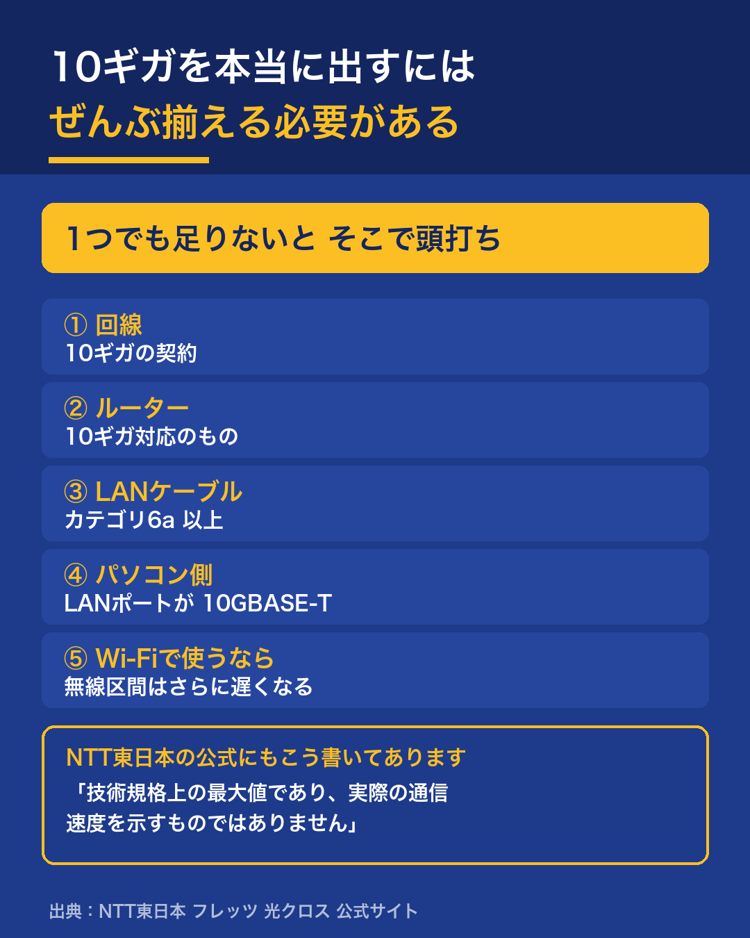 1つでも足りないと、そこで頭打ちになる