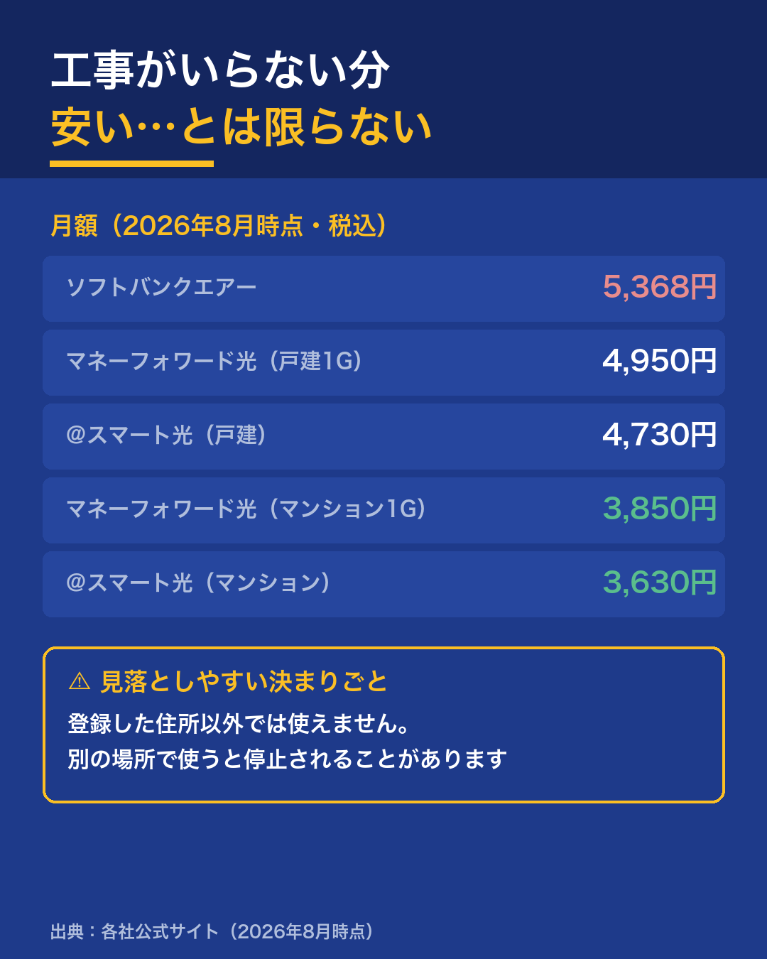 2026年8月時点の月額(各社公式サイトより)