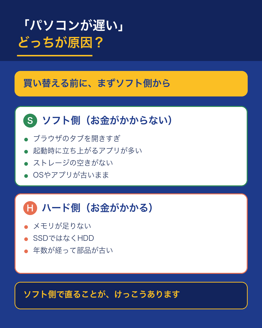 「パソコンが遅い」は、ハード側の原因とソフト側の原因に分けて考える