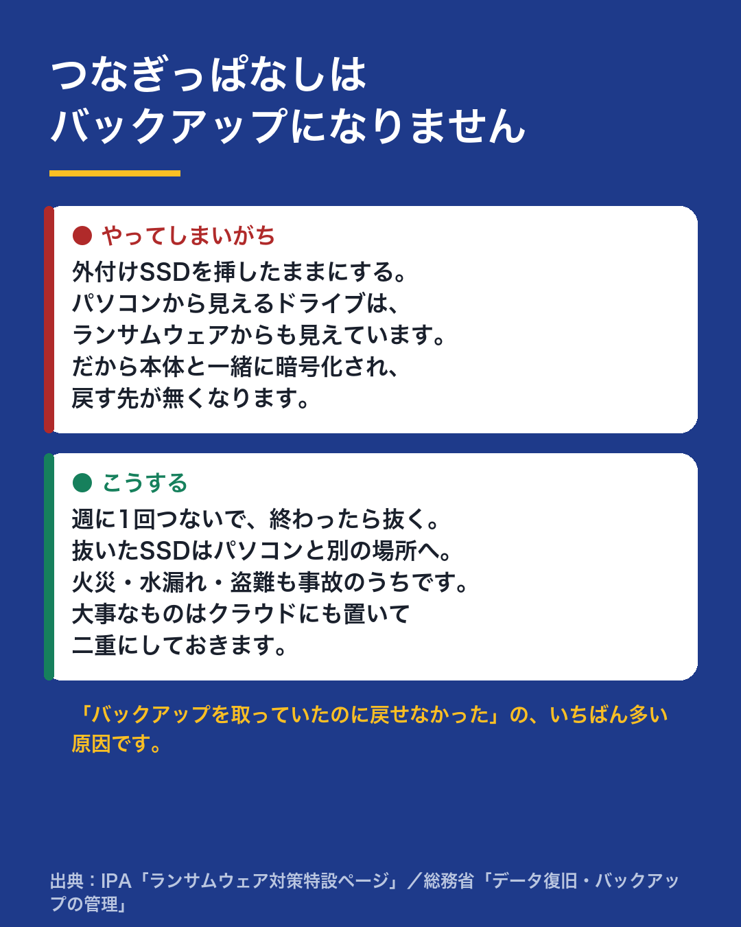 つなぎっぱなしのSSDはランサムウェアからも見えている。週1回つないで、終わったら抜いて別の場所へ