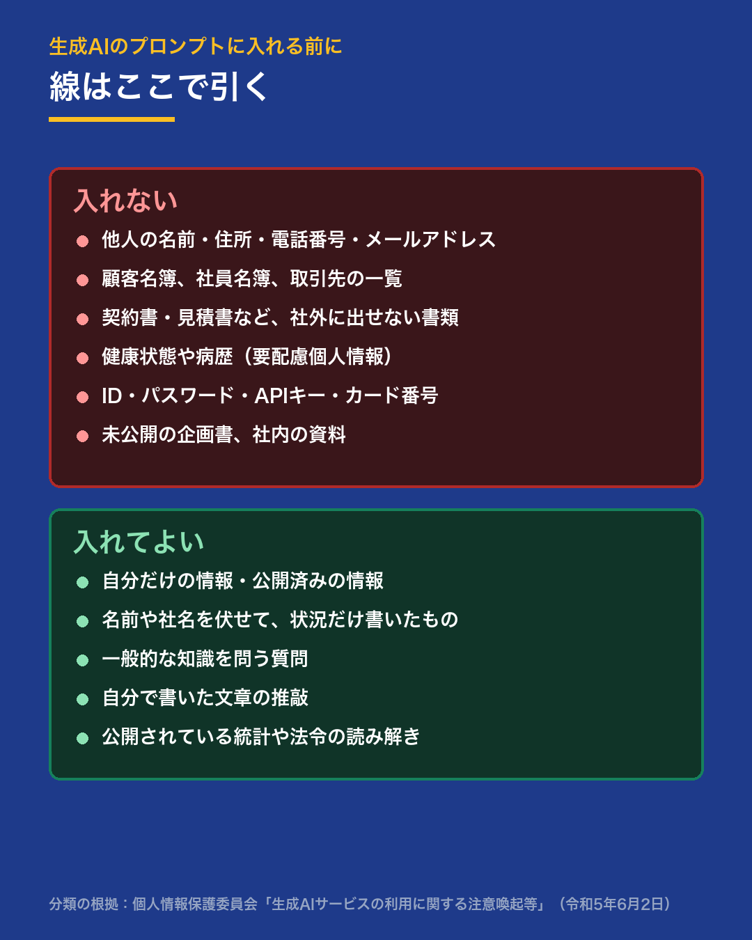 生成AIに入れてはいけない情報と入れてよい情報の一覧。他人の名前や住所、顧客名簿、契約書、健康状態、ID・パスワードは入れない