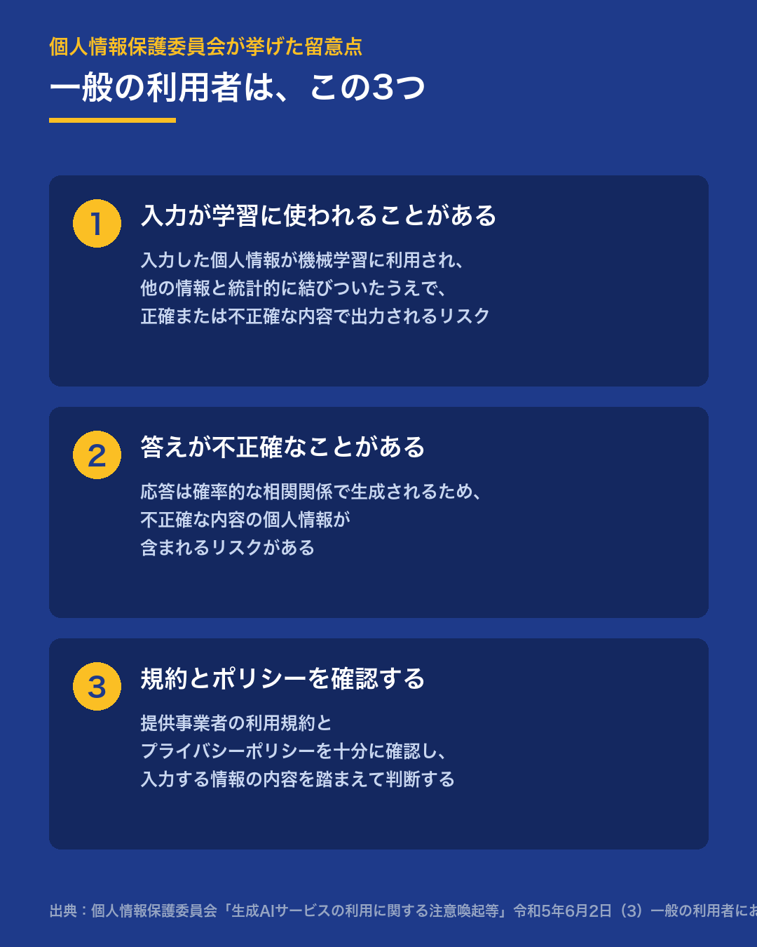 個人情報保護委員会が示した一般の利用者における留意点3つ。入力が学習に使われる、答えが<strong>不正確なことがある</strong>、規約とポリシーを確認する