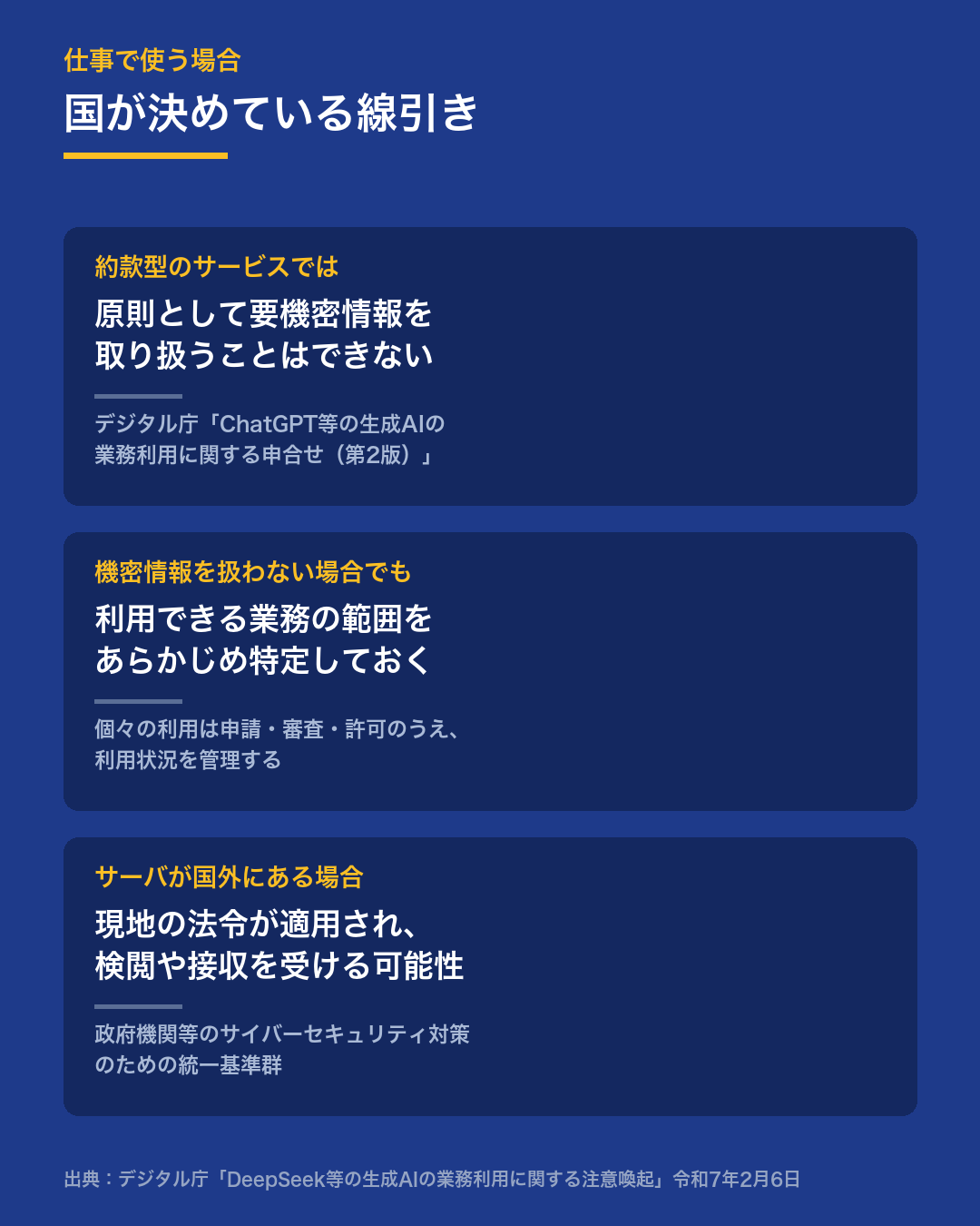 仕事で生成AIを使う場合の国の線引き。約款型サービスでは原則として<strong>要機密情報</strong>を扱えない、利用できる業務の範囲を<strong>あらかじめ特定</strong>する、国外サーバは現地法令が適用される