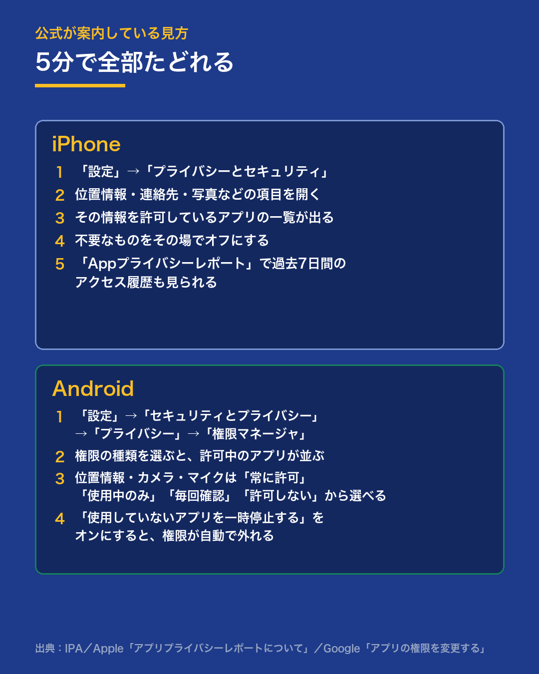 iPhoneとAndroidでアプリの権限を確認する手順。iPhoneは設定から<strong>プライバシーと</strong>セキュリティ、Androidは<strong>権限マネージャ</strong>