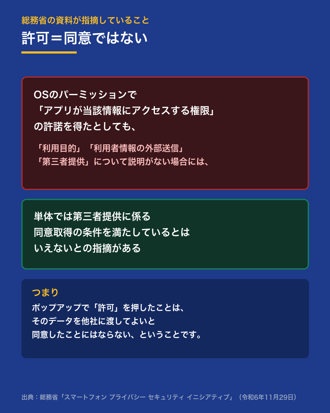 総務省の資料の指摘。OSのパーミッションで許諾を得ても、利用目的や第三者提供の説明がなければ、第三者提供の同意取得の条件を満たしているとはいえない