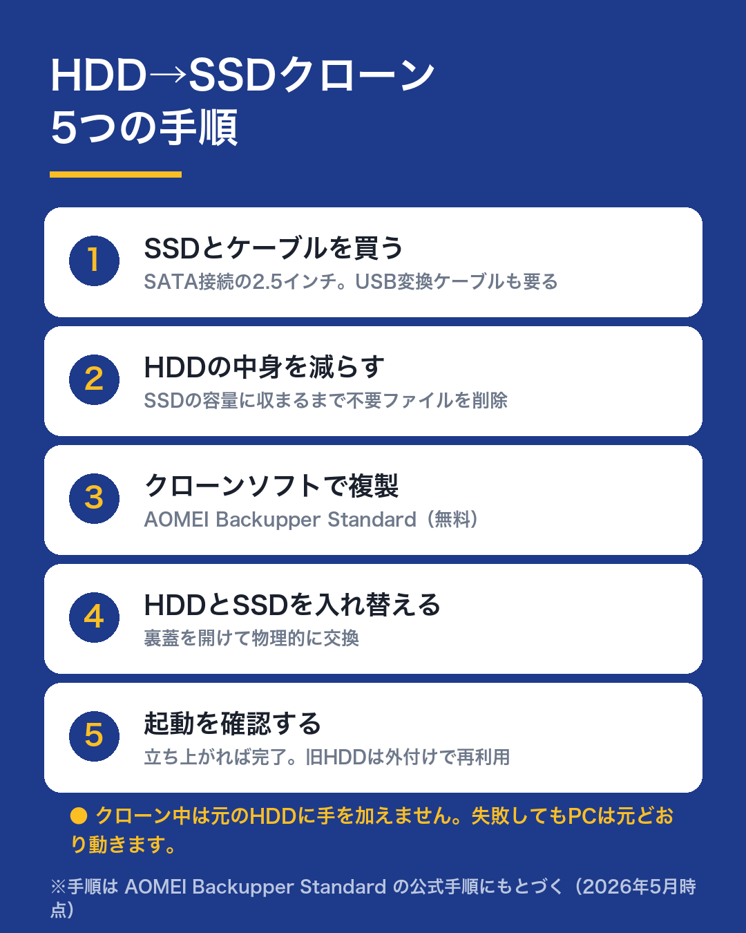 HDDからSSDへクローンする5つの手順