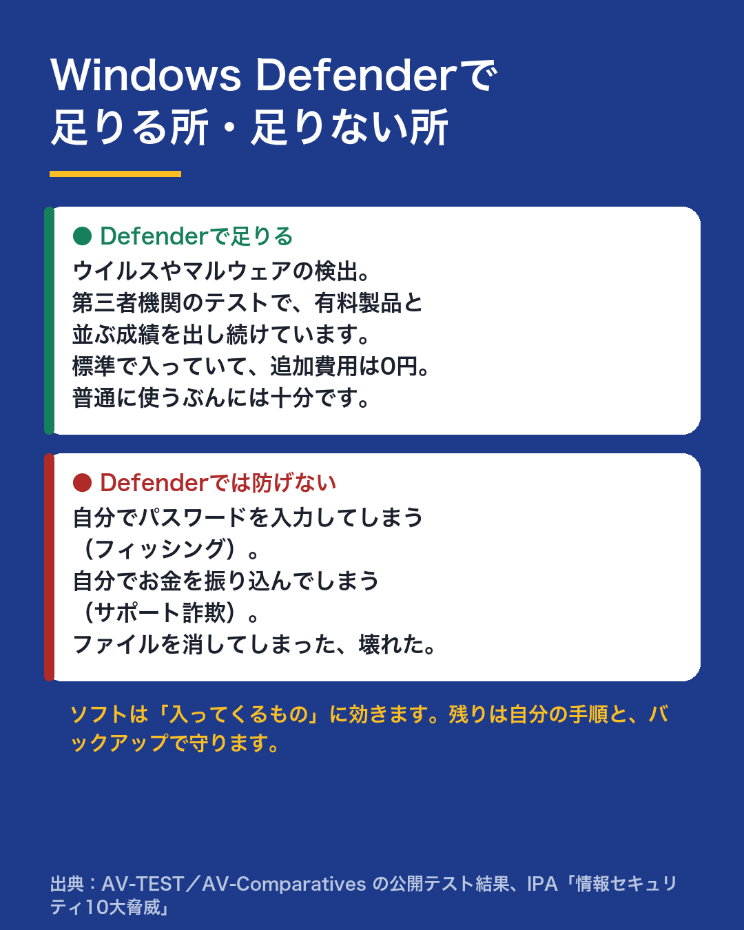 Windows Defenderで足りるところと、足りないところ