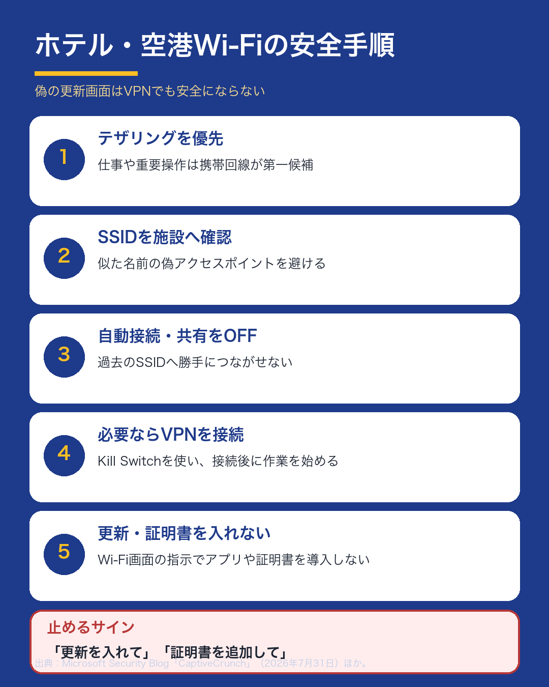 ホテルや空港の公共Wi-Fiを使うときの安全手順
