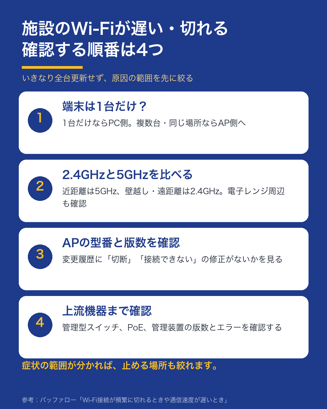 施設のWi-Fiが遅い・切れるときに確認する4つの順番
